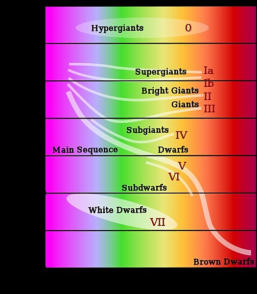 stars-planets-galaxies-qa.com