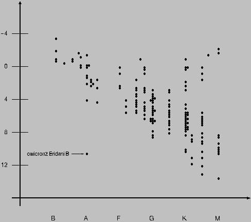 Original HR diagram