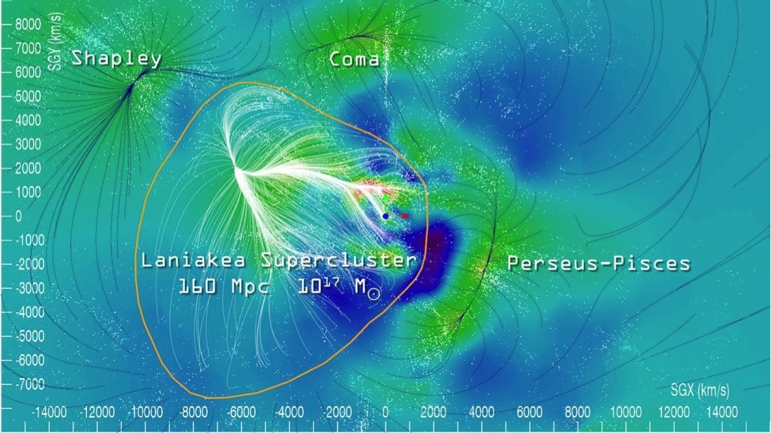 Laniakea